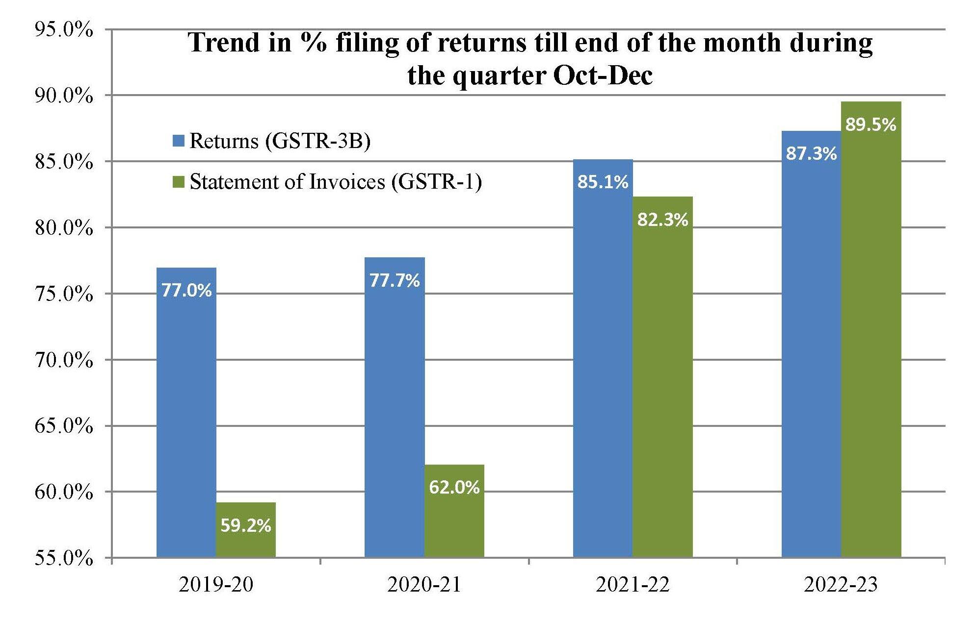 Source: Ministry of Finance 