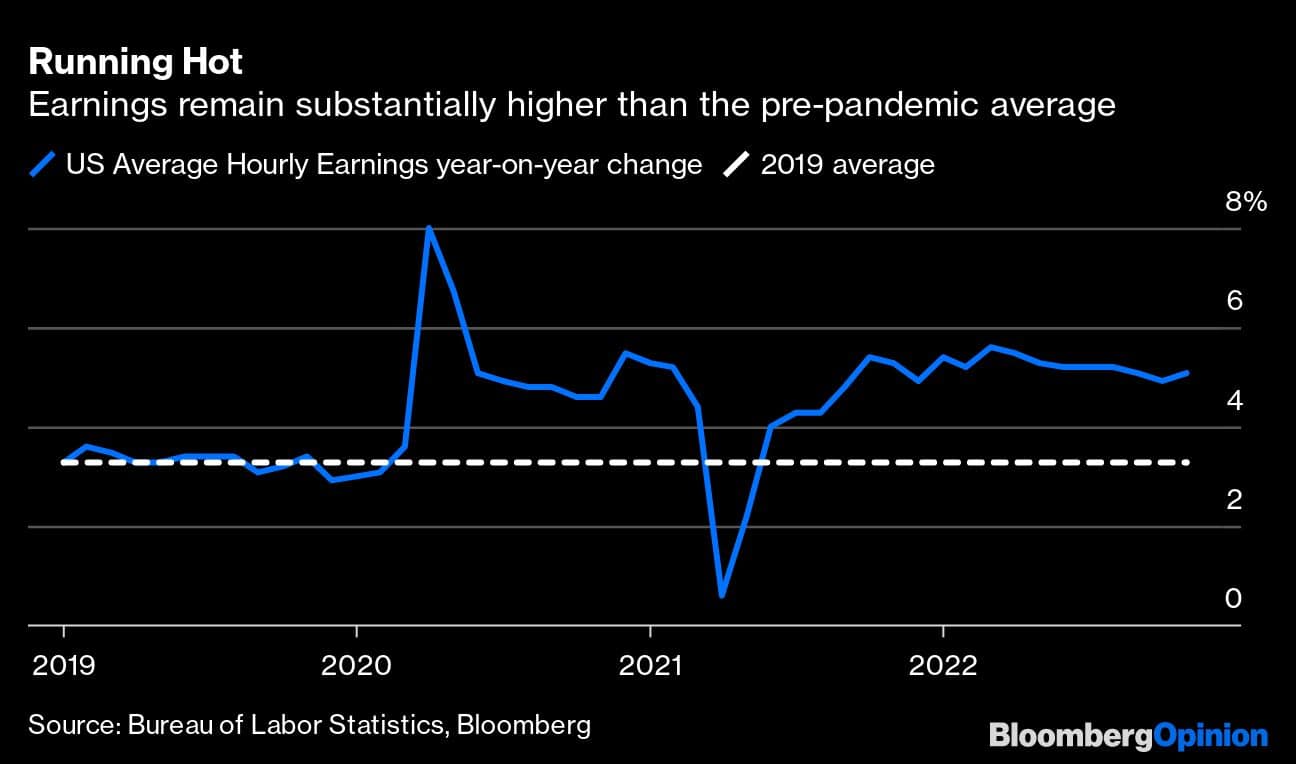 Running Hot | Earnings remain substantially higher than the pre-pandemic average