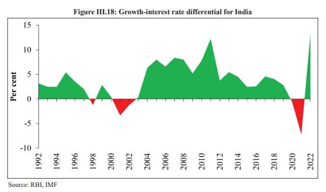 Growth-IntRate_EcoSurvey