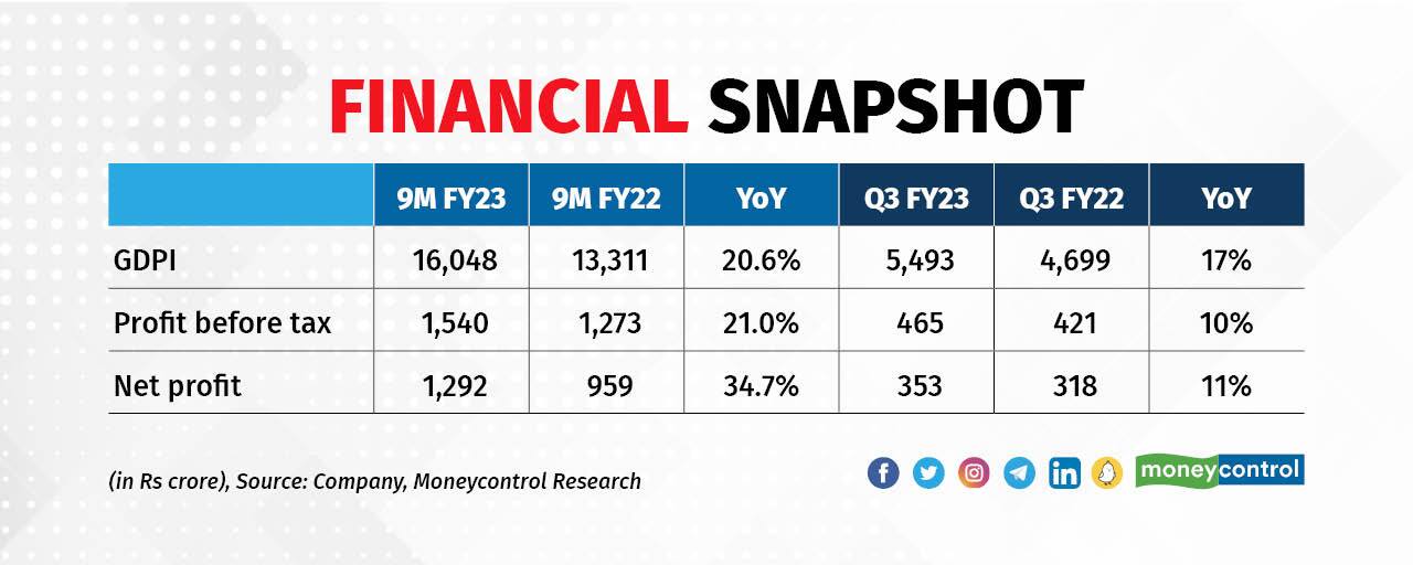 ICICI Lombard posts strong earnings in 9M FY23, health segment stands