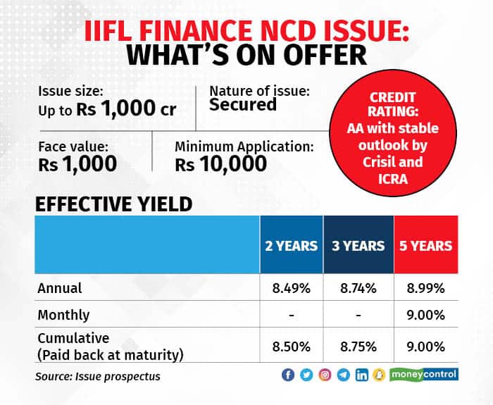 IIFL Finance NCD issue What's on offer
