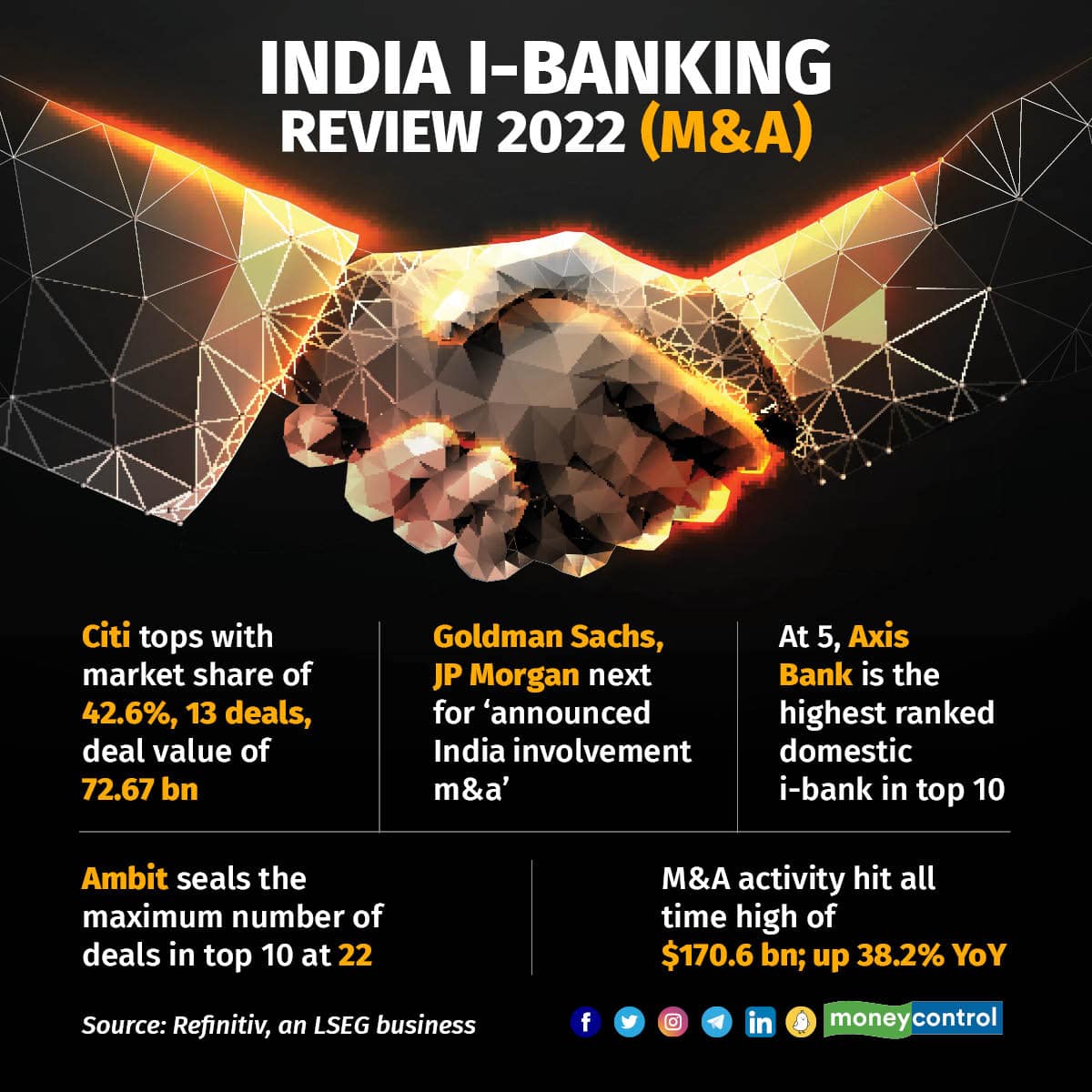 bank of india investor presentation 2022