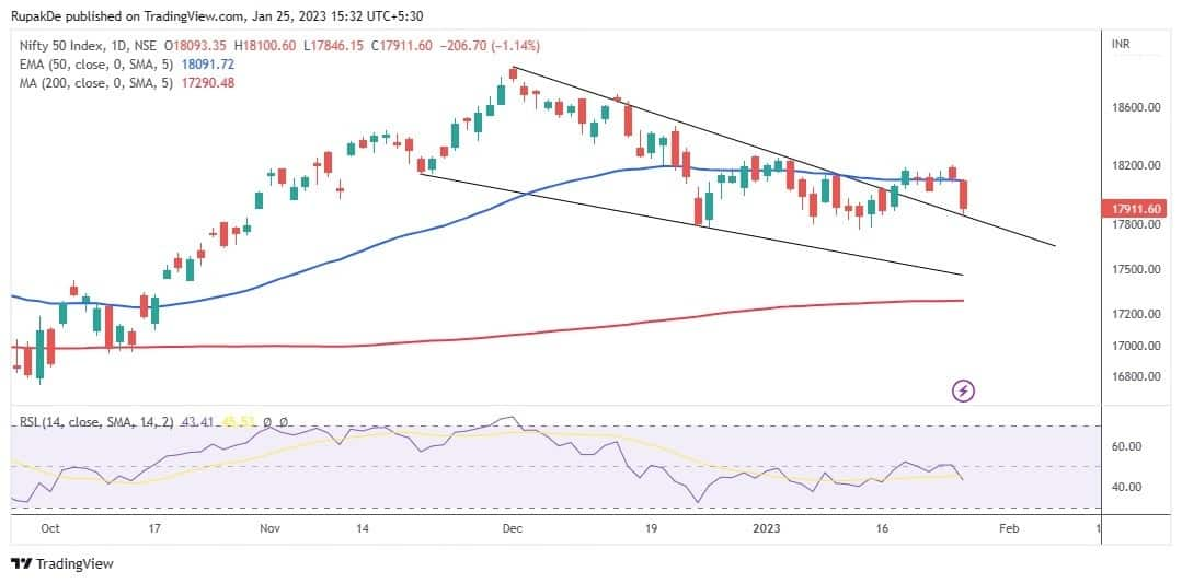 Trade setup for Friday: Top 15 things to know before the opening bell