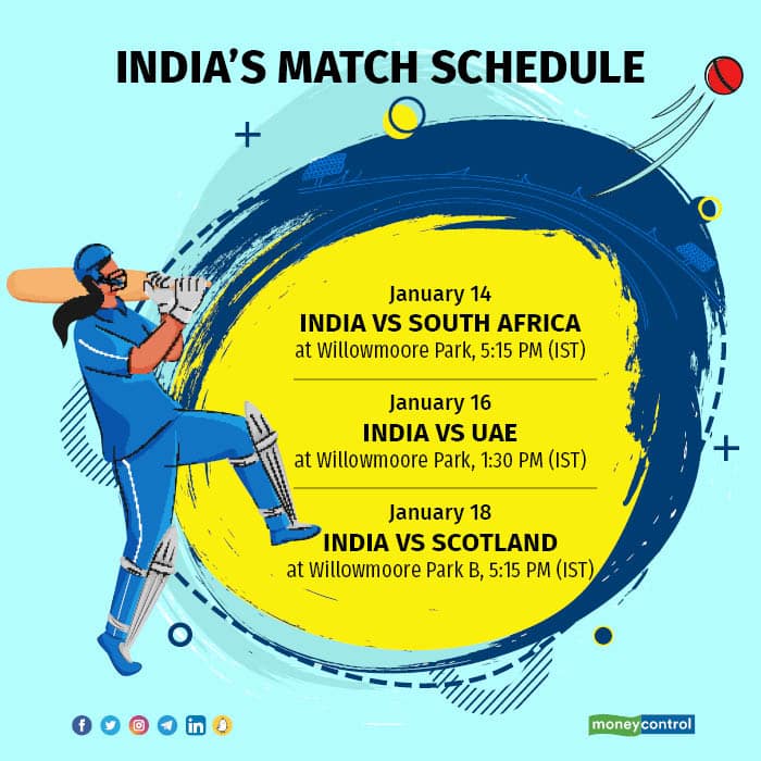 India’s match schedule