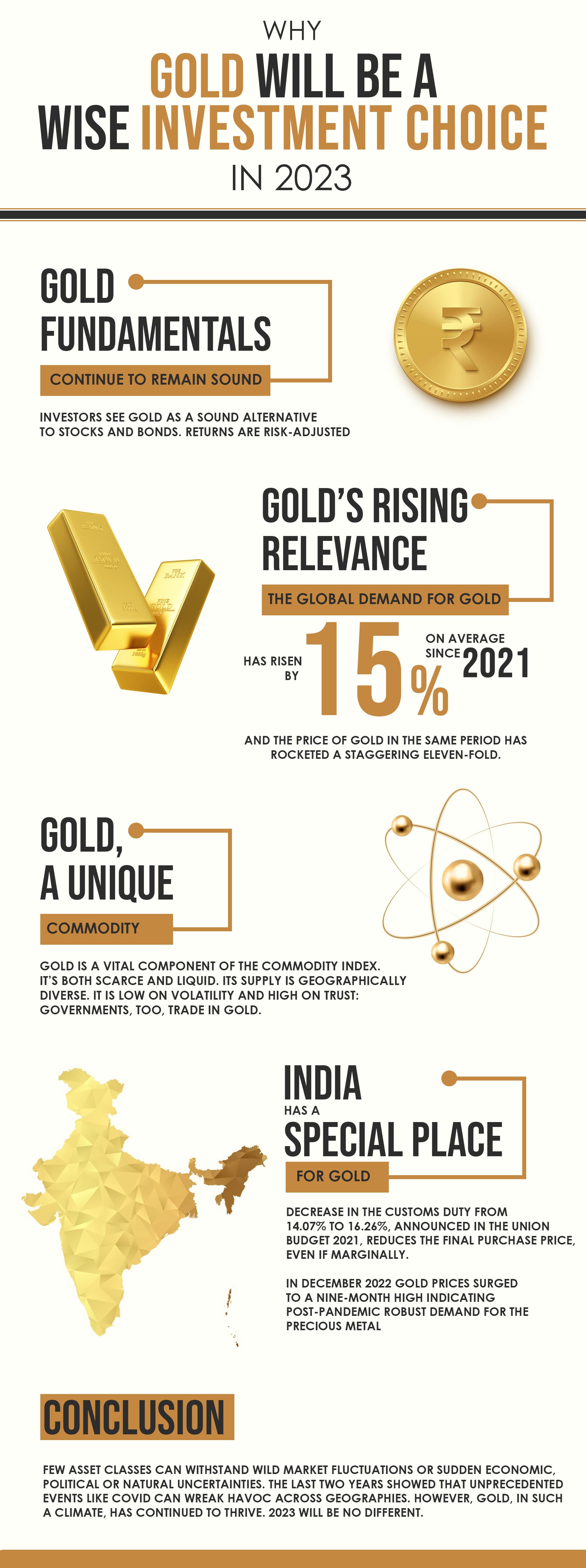 Infographic # 6 Why Gold will be a wise investment choice in 2022