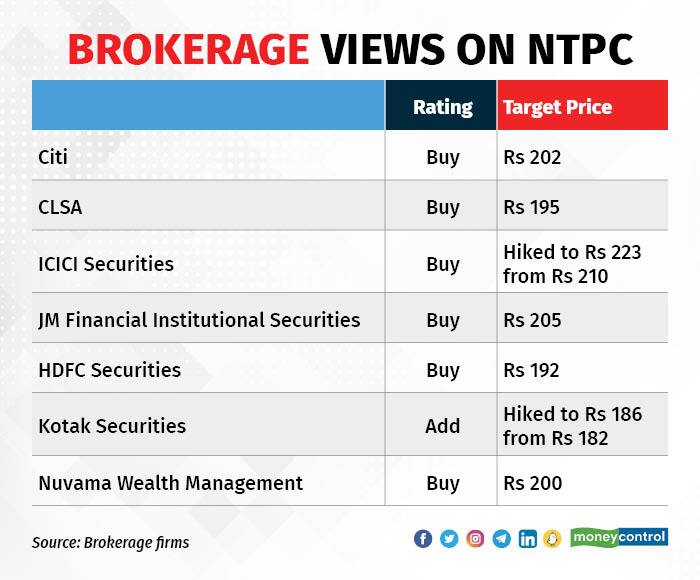 NTPC brokerage 3001_001