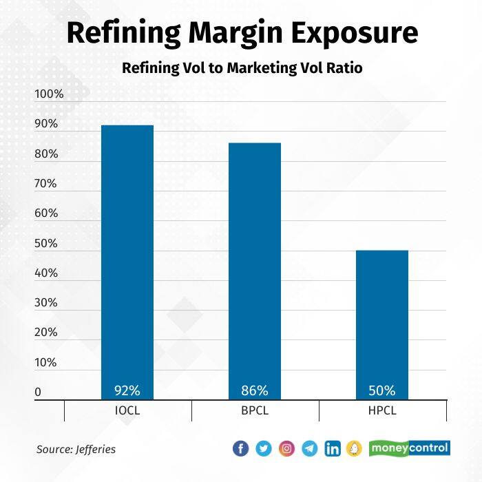 OMC_RefiningExposure