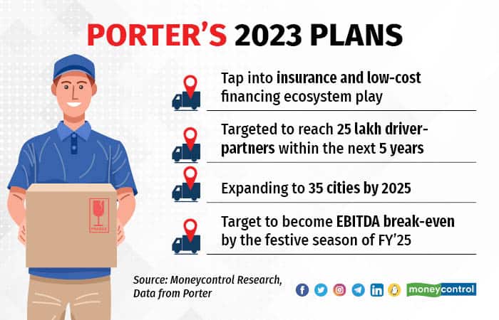 Porter Timeline 1301_002 (1)