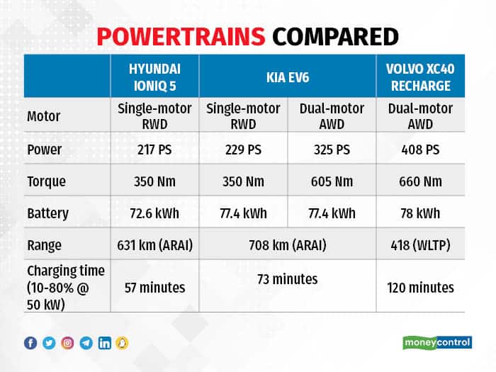 Powertrains compared hyundai kia volvo