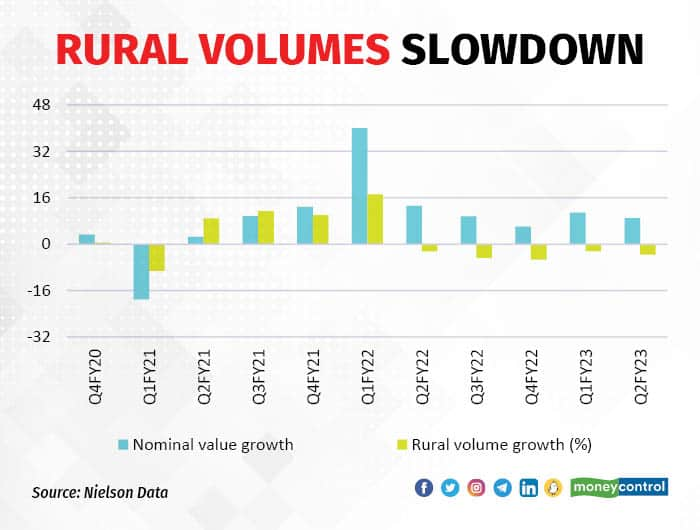 After A Year Of Struggle For Consumer Staples, 2023 Looks Promising For ...