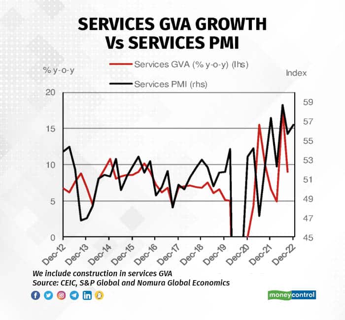 ServicesGVAVsPMI