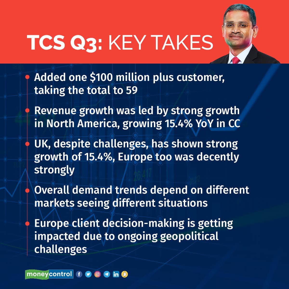 TCS Q3 Key takes
