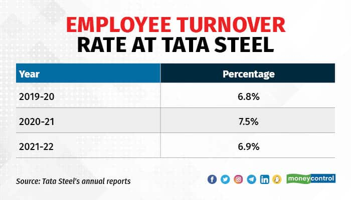 Tata Steel: turnover 2023