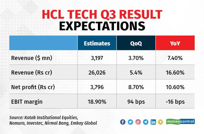 Hcl deals tech moneycontrol