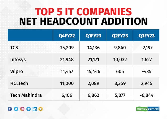 Top 5 IT companies 3101_001