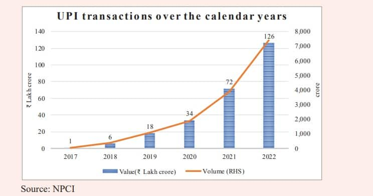 digital-transactions-in-india-2023-image-to-u