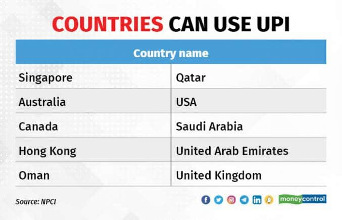 NRIs From 10 Countries Can Soon Make Payments Through UPI