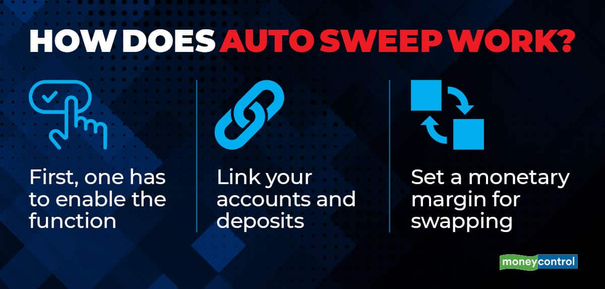 What is an auto sweep facility? - Moneycontrol.com