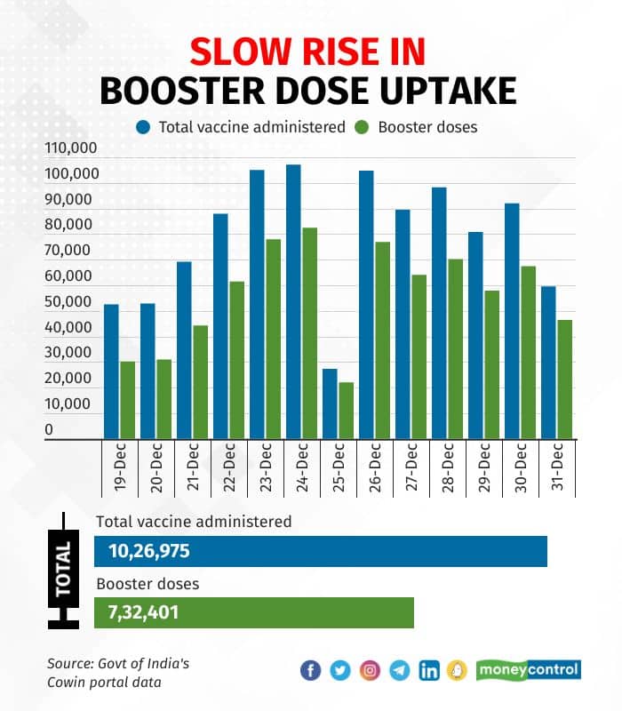 booster dose 0201