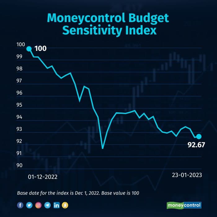 budget-index-1