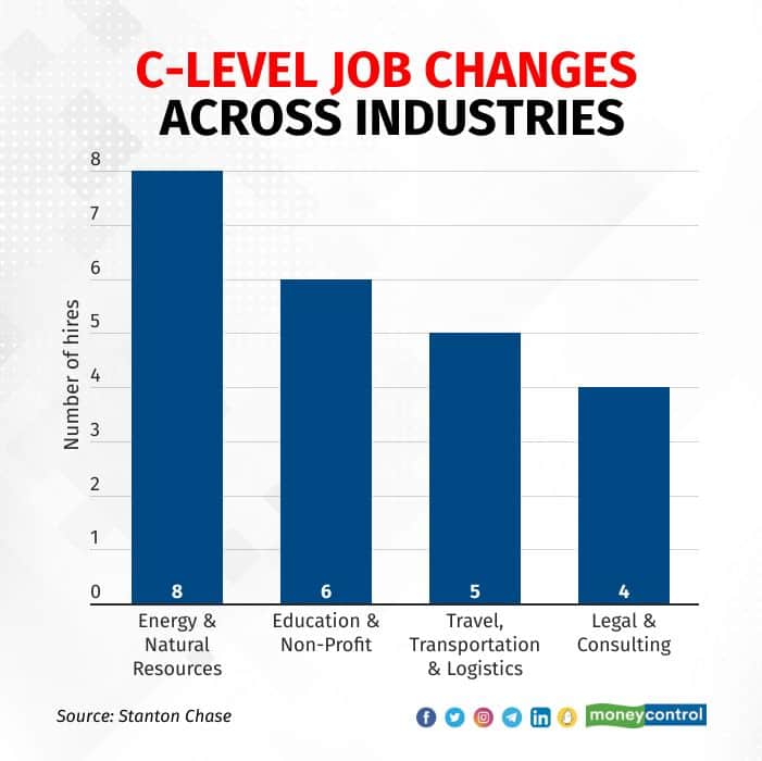 c-level job4