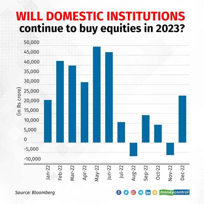 dii-chart-0201 (003)