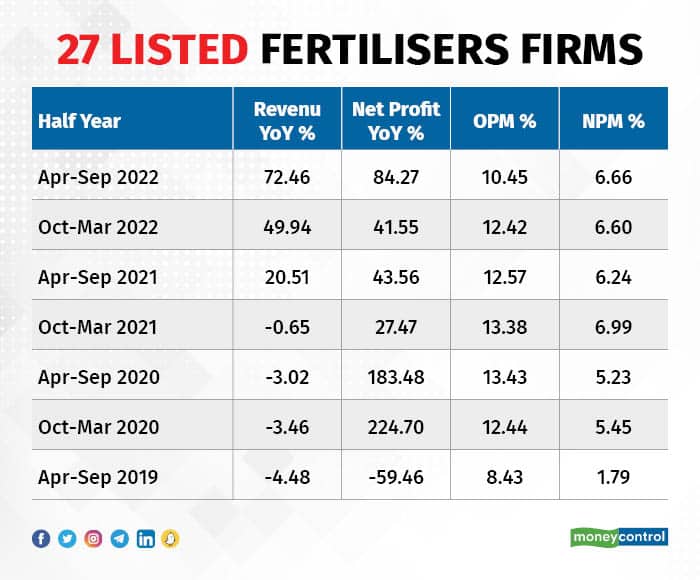 fertiliser earnings