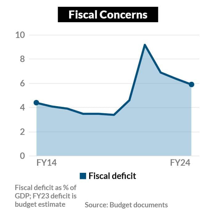 Budget 2023 | Pundits' View: From Fiscal Deficit To Capex, Economists ...