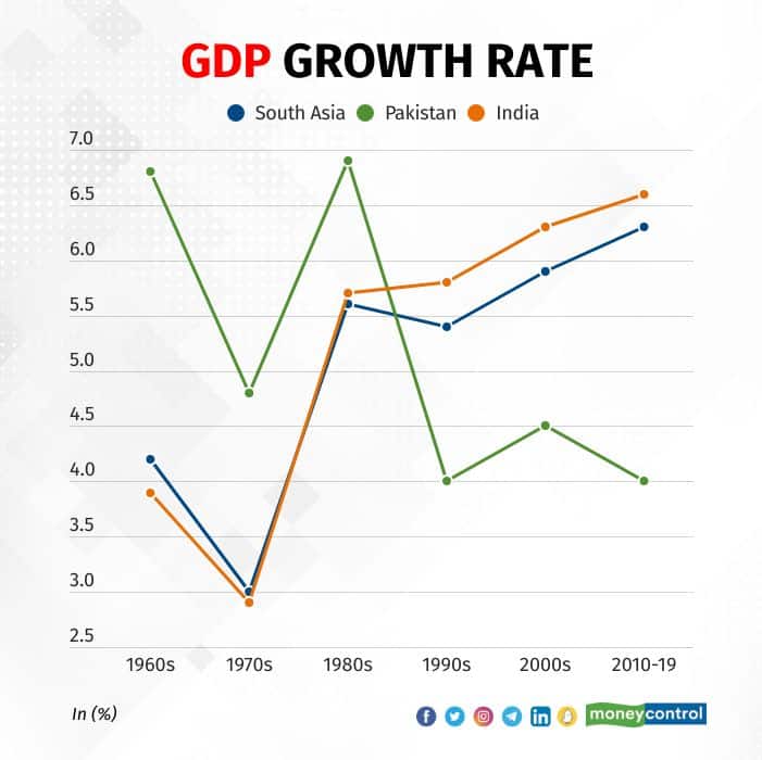 gdp-growth-rate