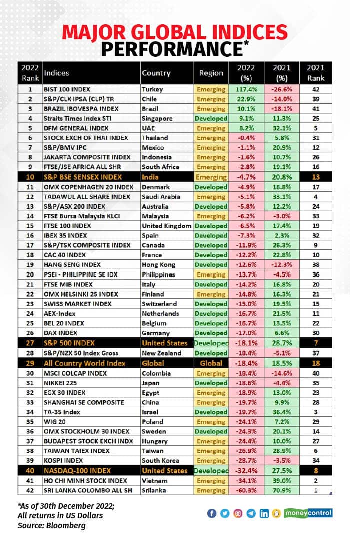 global report card
