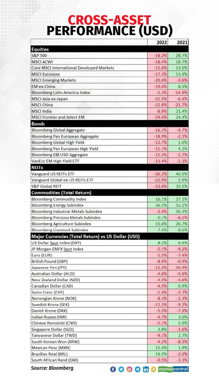 global report card3