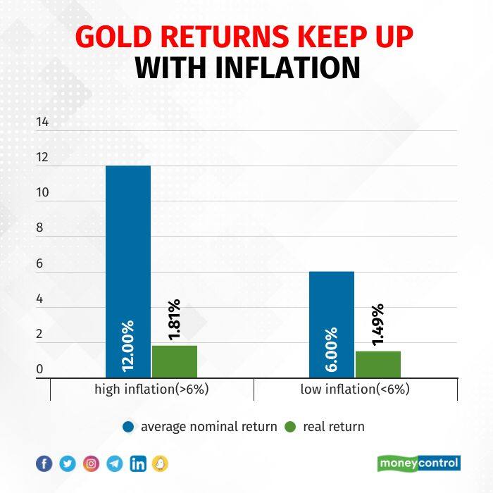 Oh My Gold How bling protects the bang in your buck