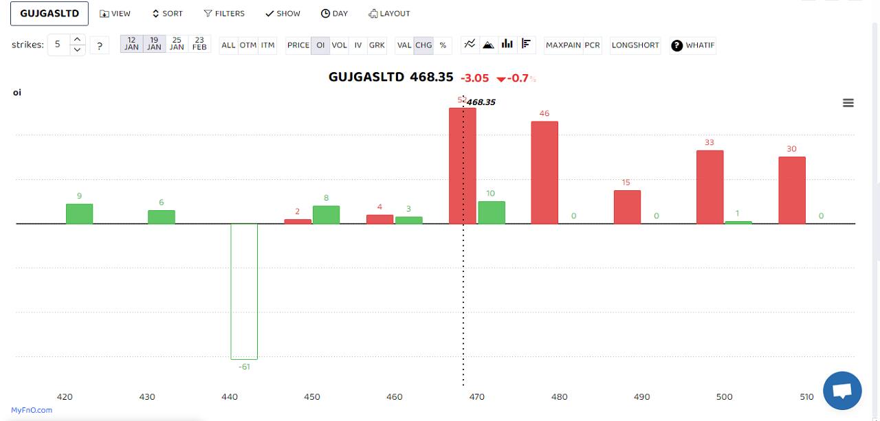 gujgas