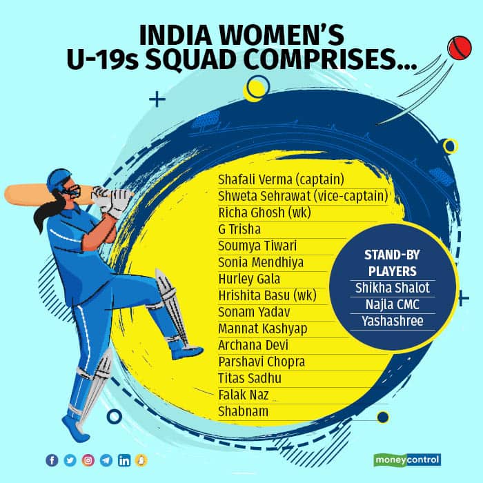 india women u-19s