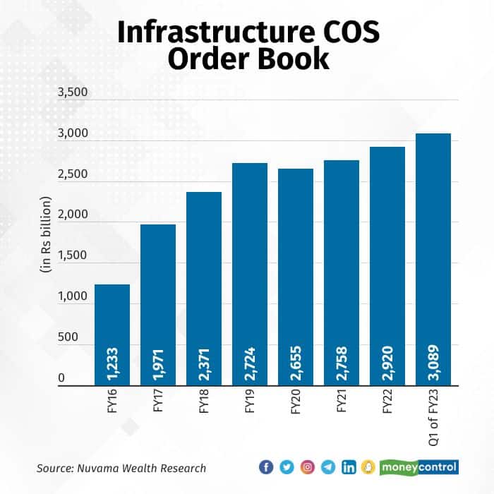 infra order book-2501