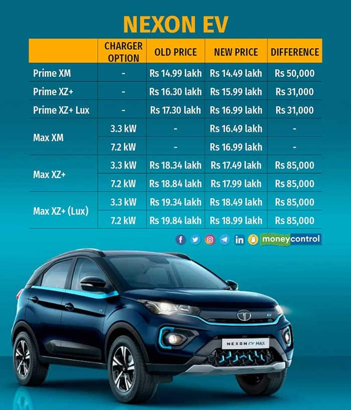 Tata Nexon Ev Rate Flash Sales Cityofclovis