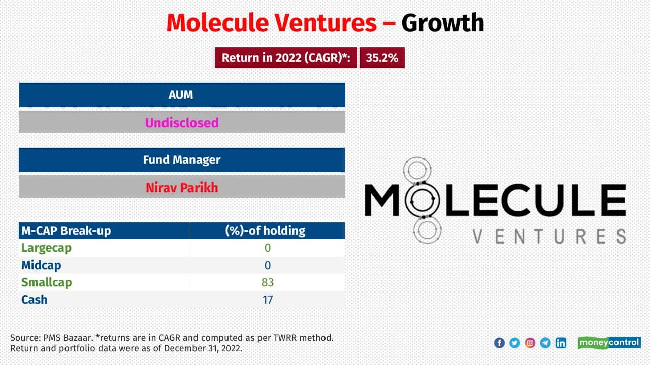 Molecule Ventures – Growth Category: Small-cap Investment attributes: Investment objectives of the strategy is to achieve appreciation through medium to long term investments in quality companies with strong growth prospects, mostly in the mid and small cap 