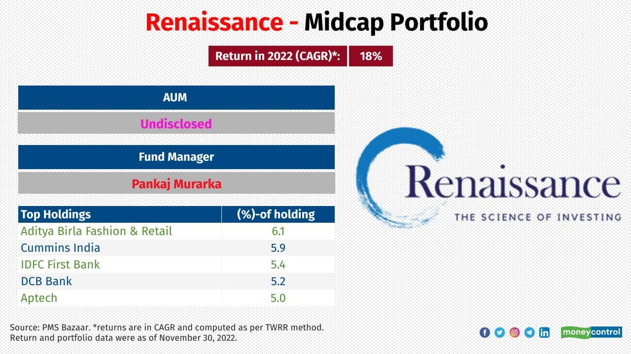 Higher Risk For Higher Returns: The Top Midcap And Smallcap PMS Stocks ...