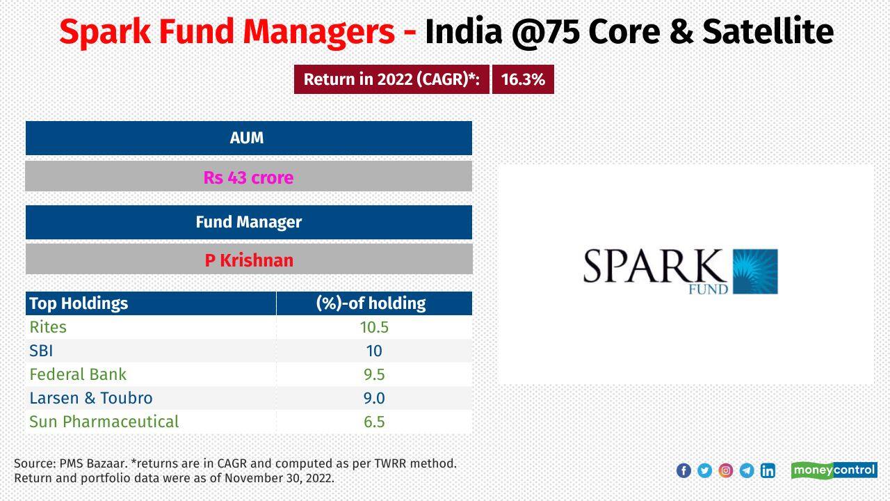 Spark Fund Managers - India @75 Core & Satellite Category: Flexi-cap Investment attributes: Portfolio of the strategy consists 12-18 stocks and is built using a flexicap approach 