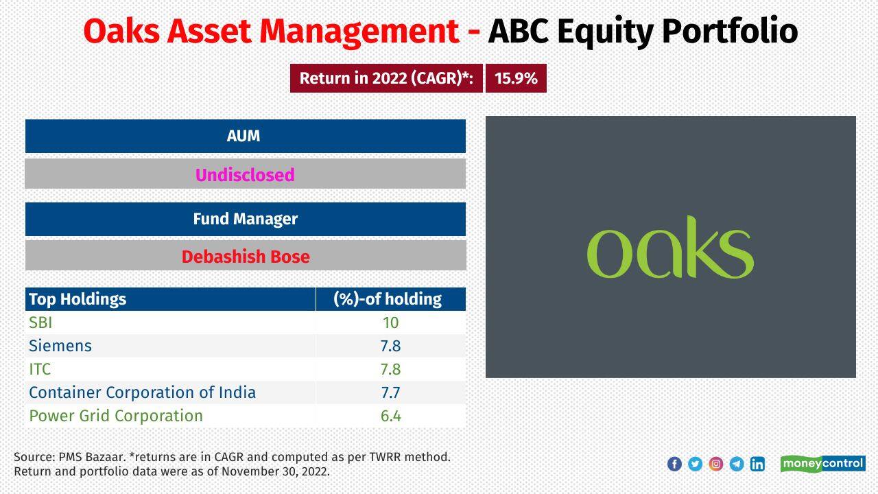 OAKS Asset Management - ABC Equity Portfolio Category: Flexi-cap Investment attributes: This strategy tries to capture select transformative trends which are currently undervalued & under owned, via a concentrated portfolio 