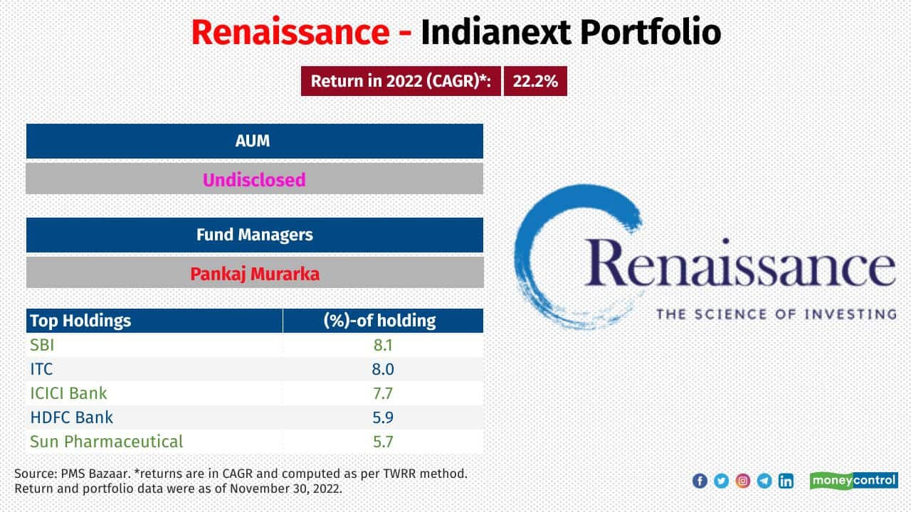 Renaissance - Indianext Portfolio Category: Thematic Investment attributes: It follows a theme based investment strategy 