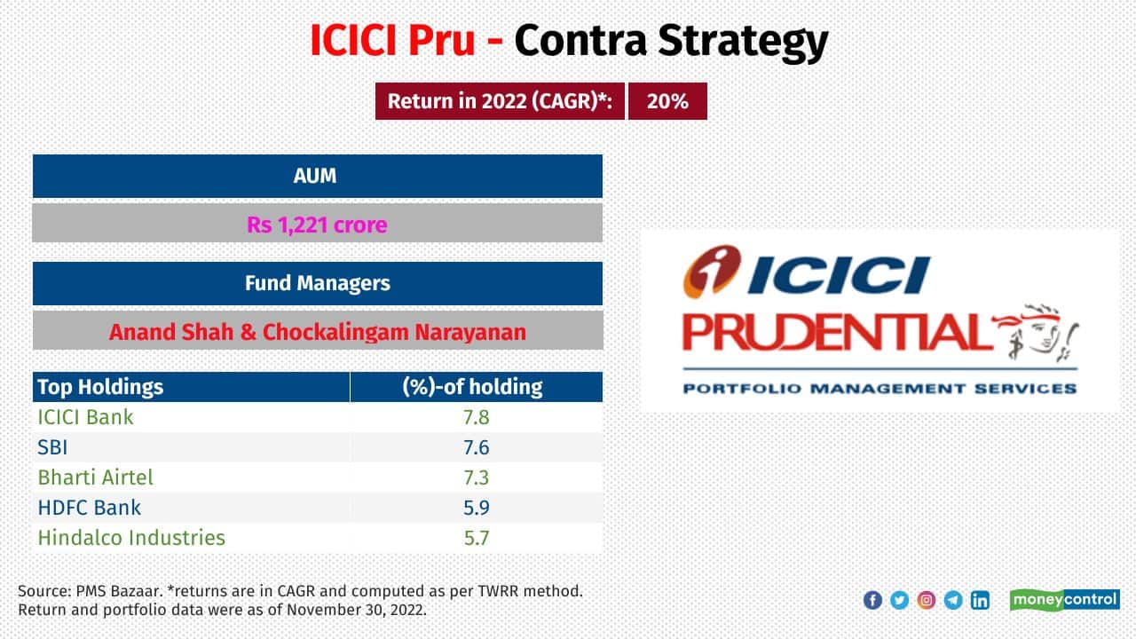 ICICI Prudential - Contra Strategy Category: Multi-cap Investment attributes: It invests in under-performing sectors and stocks that are available at intrinsic valuations 