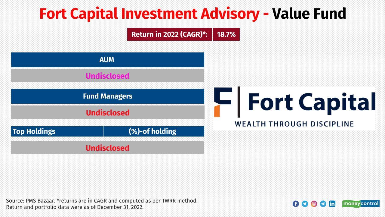 Fort Capital Investment Advisory - Value Fund Category: Small-cap Investment attributes: It invests primarily in smallcap and microcap stocks 