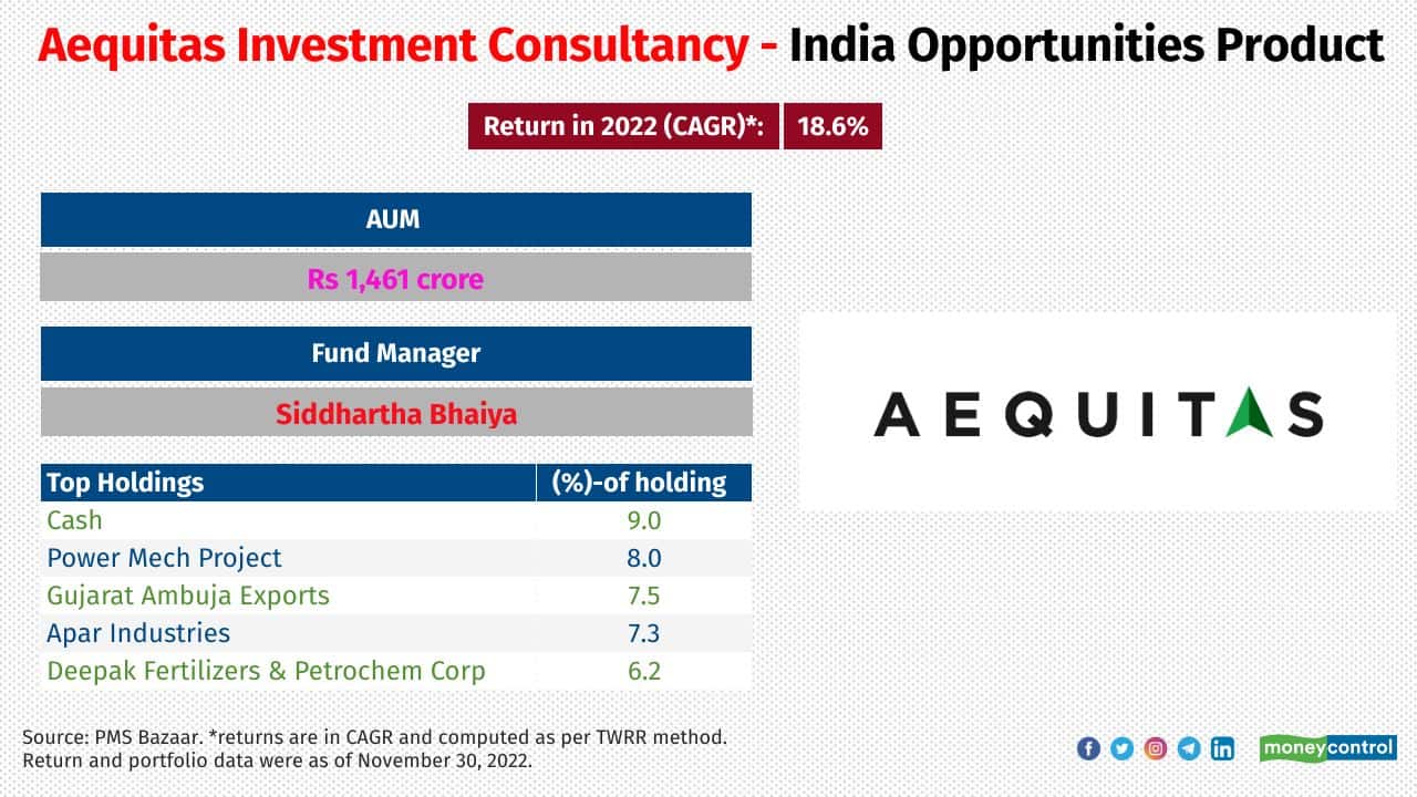 Aequitas Investment Consultancy - India Opportunities Product Category: Small-cap Investment attributes: It invests mainly in smallcap stocks aiming to generate long term wealth 