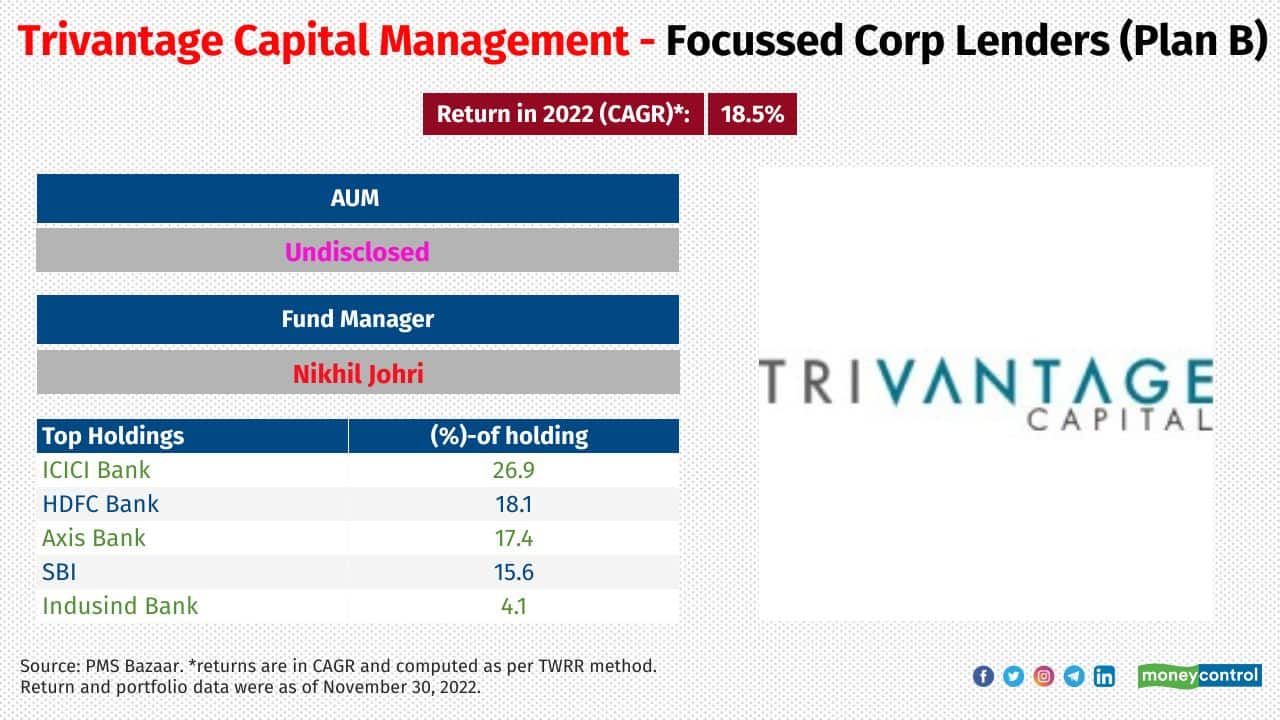 Trivantage Capital Management - Focussed Corp Lenders (Plan B) Category: Thematic Investment attributes: It holds a portfolio of equity and equity-related securities of especially from Indian Financial Institutions 