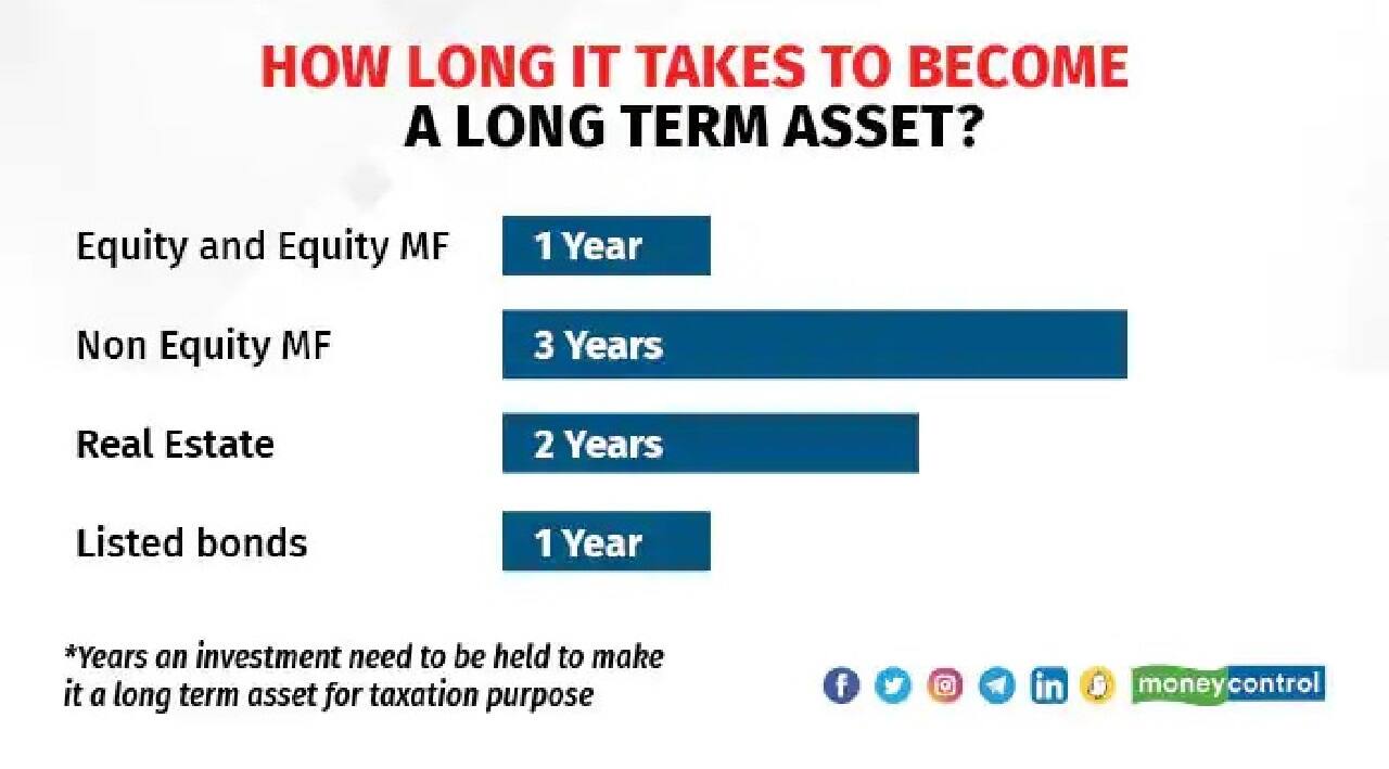 Budget 2023 Will There Be A Rise In Exemption Limit For Long term 
