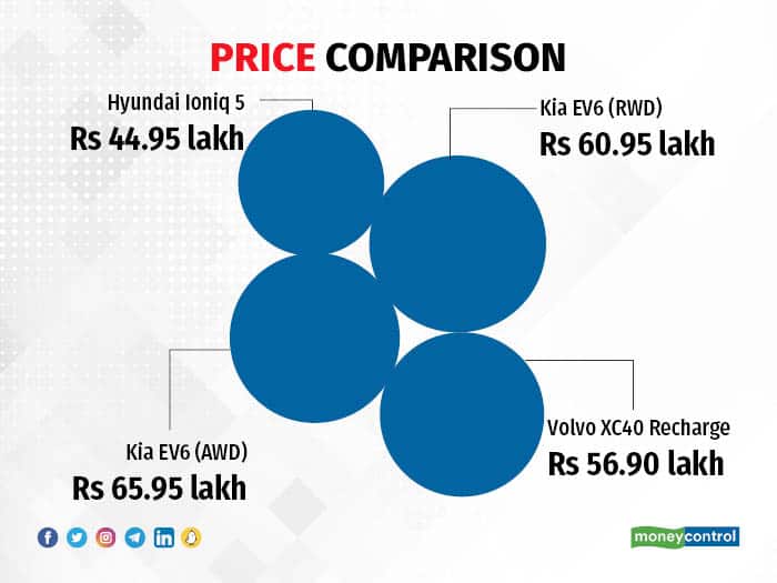 price comparision hyundai kia volvo