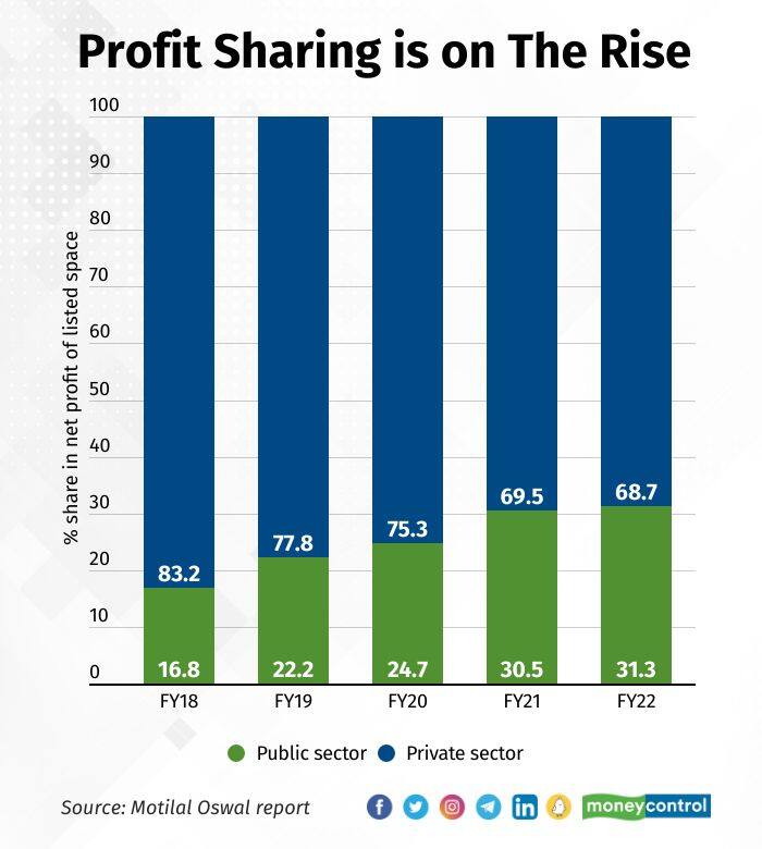 profit sharing 2701