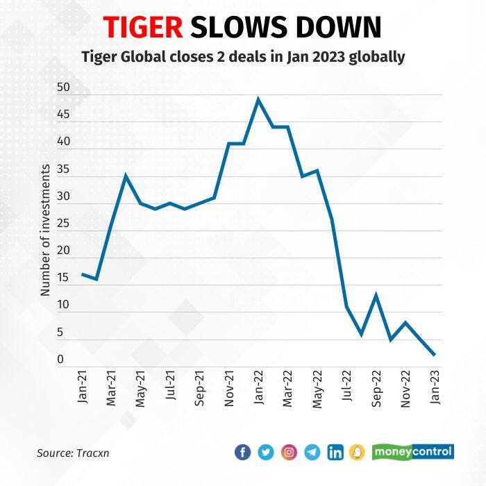 tiger global 3001_002