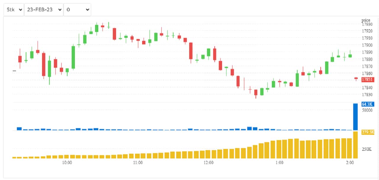 F&O Manual: Traders can initiate cross-calendar put spreads on Bank Nifty